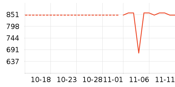 ������ʷ�۸�