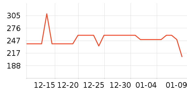 ˹������ʿ����Ь��ʷ�۸�