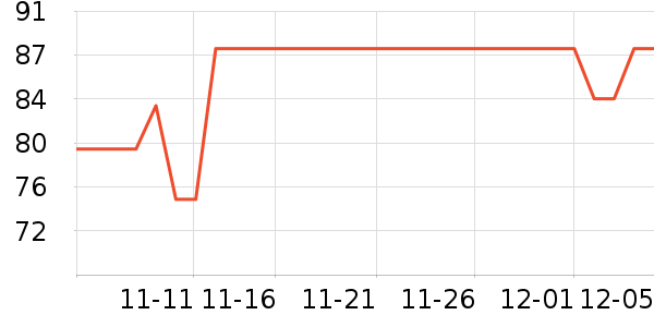 HAWKINS & BRIMBLEȾ/̷/ʷ۸