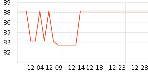 HAWKINS & BRIMBLEȾ��/�̷�/������ʷ�۸�