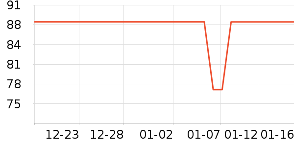 HAWKINS & BRIMBLEȾ��/�̷�/������ʷ�۸�