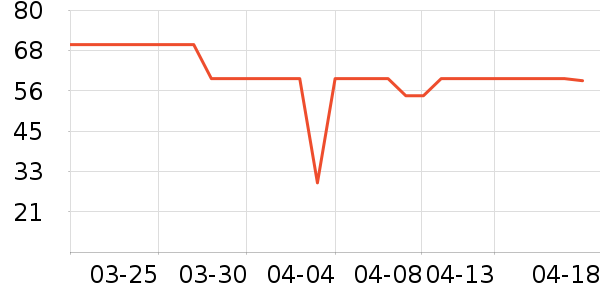 ����С��������ʷ�۸�