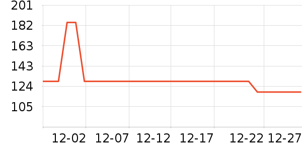 �����˶�����ʷ�۸�