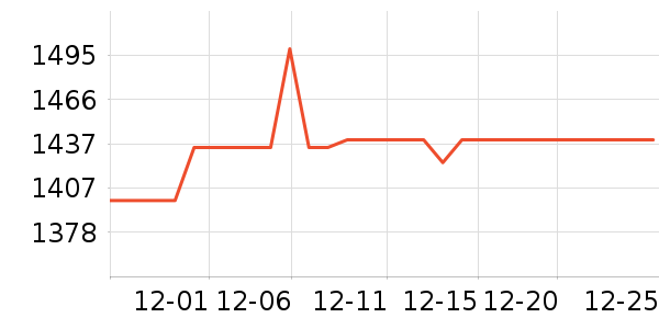 ����ͶӰ����ʷ�۸�