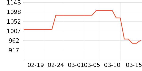 ���𸣻ƽ��ָ/������ʷ�۸�