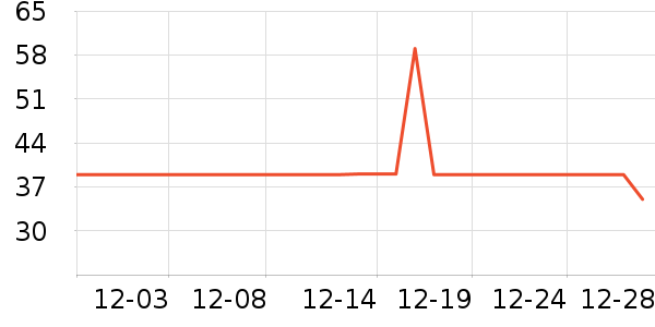 �����˶�T��/POLO����ʷ�۸�