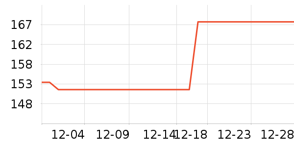 ͼ��˹����������Ʒ��ʷ�۸�