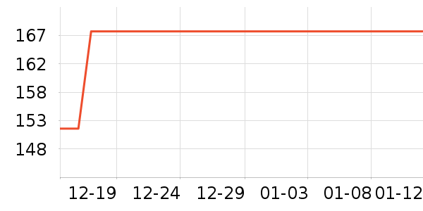 ͼ��˹����������Ʒ��ʷ�۸�