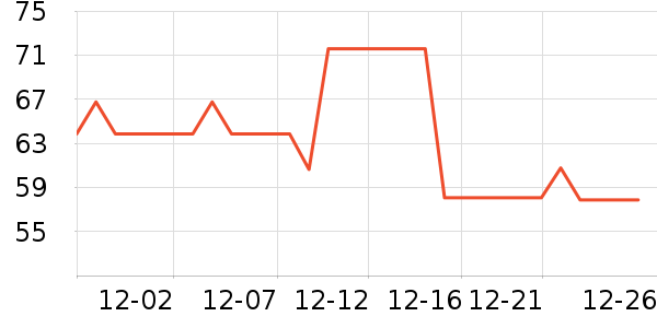 ����������̷���ʷ�۸�