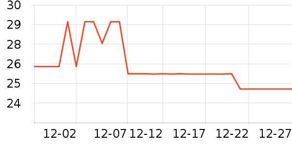 ����������ʷ�۸�