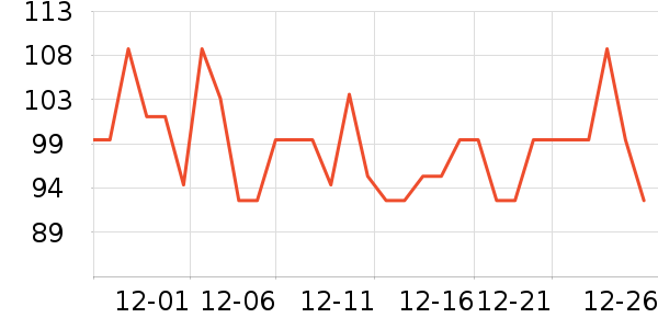 �Ŵ����/������ʷ�۸�