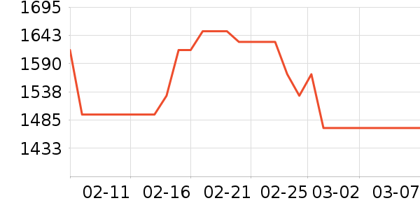 ��ʫ���커����װ��ʷ�۸�