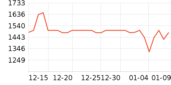 ��ʫ���커����װ��ʷ�۸�