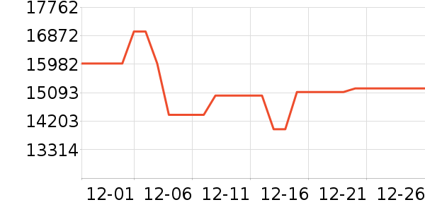 �����Ͽ�����������ʷ�۸�