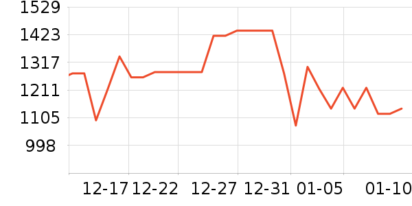 �´����������ʷ�۸�