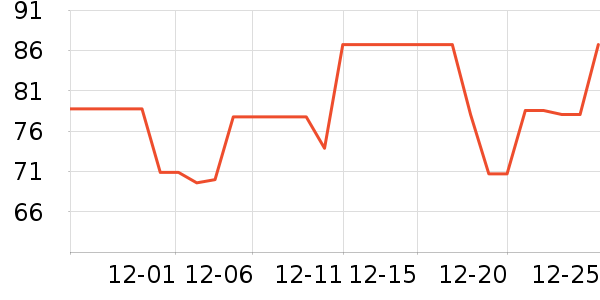 �׼ҵ紵����ʷ�۸�