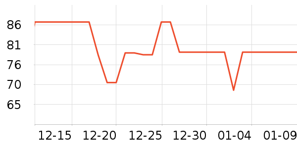 �׼ҵ紵����ʷ�۸�