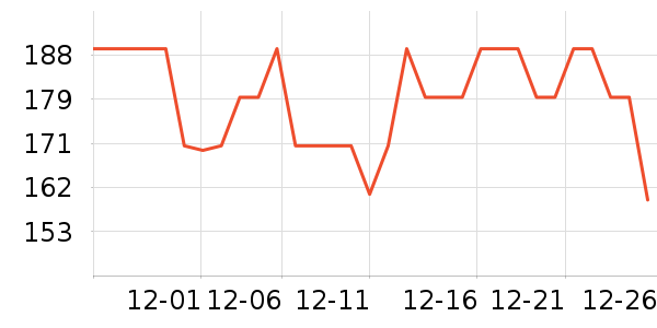 С�ܶ���;����ʷ�۸�