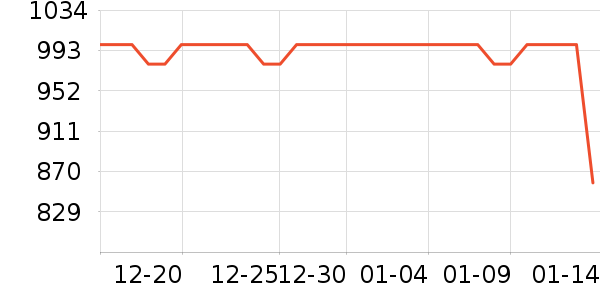 ����װ������ʷ�۸�