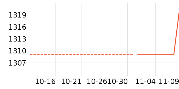 ������ʷ�۸�