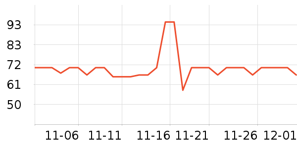 ���������̷���ʷ�۸�