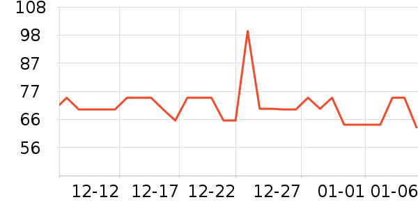 ���������̷���ʷ�۸�