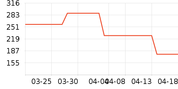 OhSunny��װ/�����װ/��̨��װ��ʷ�۸�