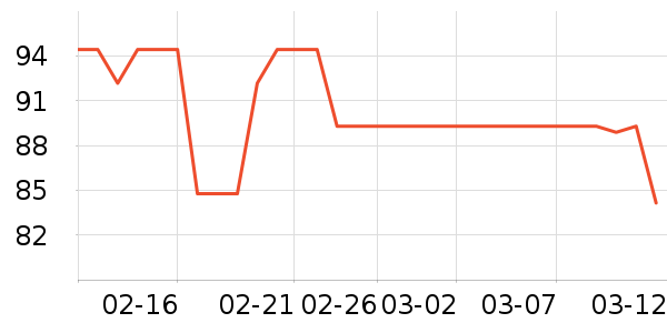 ɭ��԰���ౣ��Ʒ��ʷ�۸�