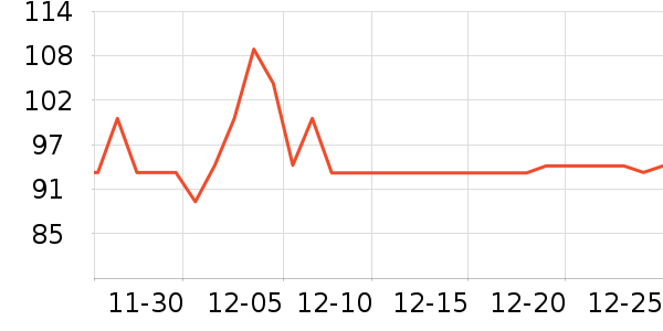 ɭ��԰���ౣ��Ʒ��ʷ�۸�