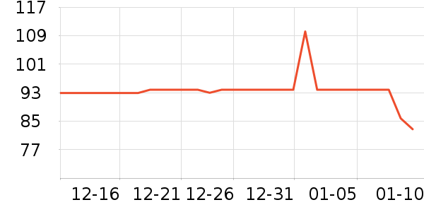 ɭ��԰���ౣ��Ʒ��ʷ�۸�