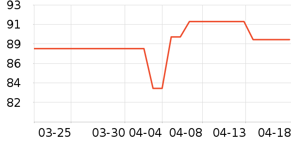 ɭ��԰���ౣ��Ʒ��ʷ�۸�