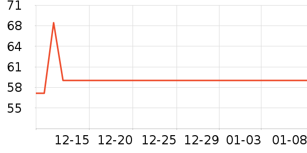 COCOLICIOUS��ѩ��Ʒ��ʷ�۸�