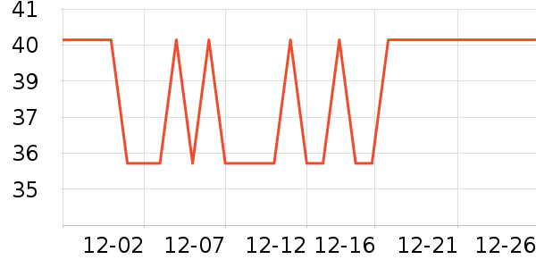 ����֮��������ʷ�۸�