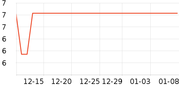 ��������������ʷ�۸�