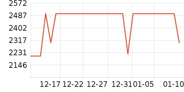 �ָ�����/��/̨��ʷ�۸�