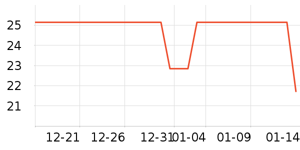 Freego��;������Ʒ��ʷ�۸�