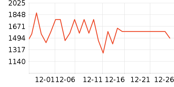 ��ʿ������������ʷ�۸�