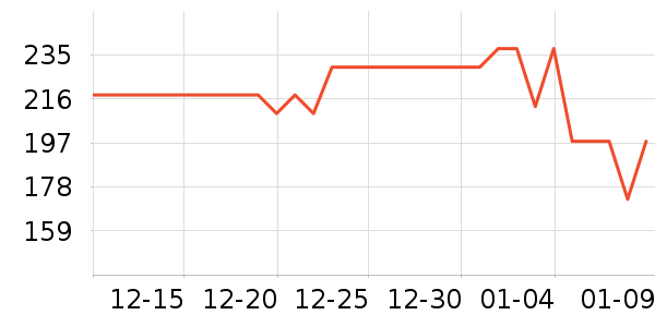 �ű�ɽ�����̲�Ʒ��ʷ�۸�