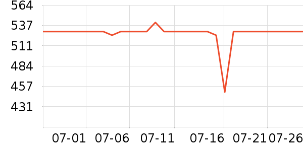 �ڰ׵�������/����ʷ�۸�