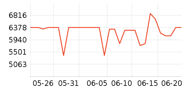 ���ᵥ����ͷ��ʷ�۸�