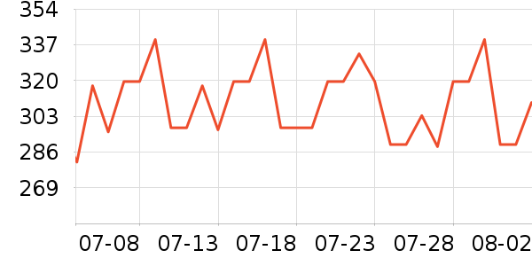 ��������è��ʳ��ʷ�۸�