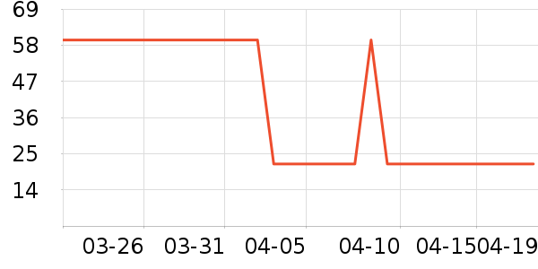 Ԫ��ɭ��������ʷ�۸�