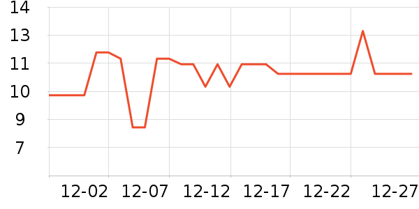 ����Τ������������Ʒ��ʷ�۸�