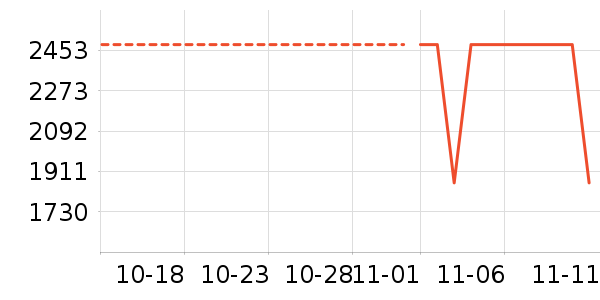 ������ʷ�۸�