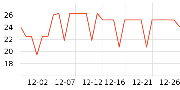 �������������ʷ�۸�