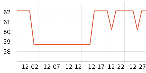 ����ɢ������ʷ�۸�