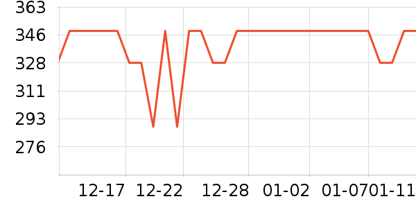 Fan Beauty Secret��Ĥ������ʷ�۸�