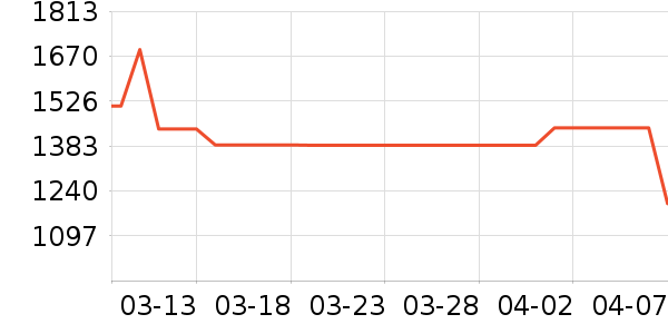SK-II�沿������ʷ�۸�