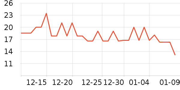 ��԰������/������ʷ�۸�