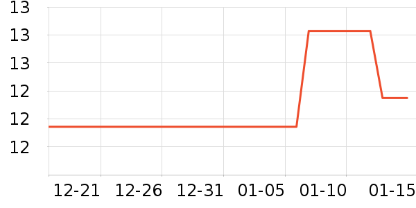 3M����������Ʒ��ʷ�۸�